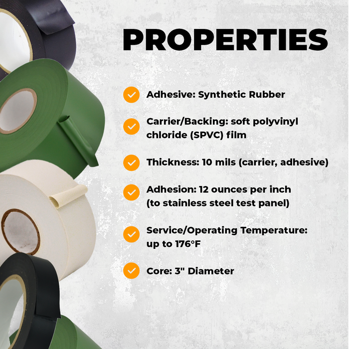 Infographic for Plumbers Tape on PVC pipe mentioning its properties are: SPVC, adhesion ratio 12 ounces per inch, up 176 farenheit resistance