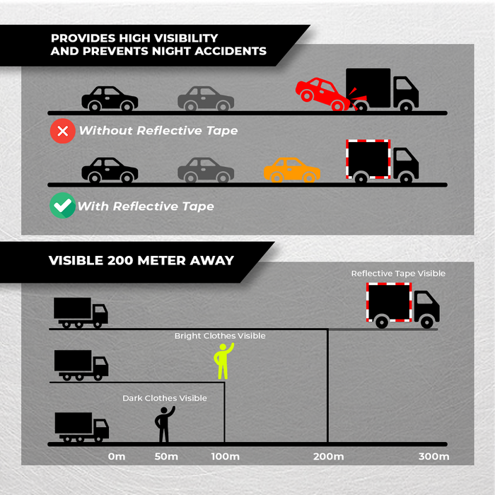 infographic about Black and yellow Striped Reflective Tape mentioning it aids safety on stairs, trucks, road signage and more