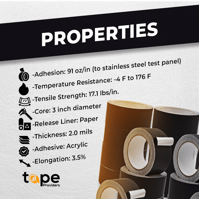 infographic about aluminum foil tape detailing it is great to build a hexayurt