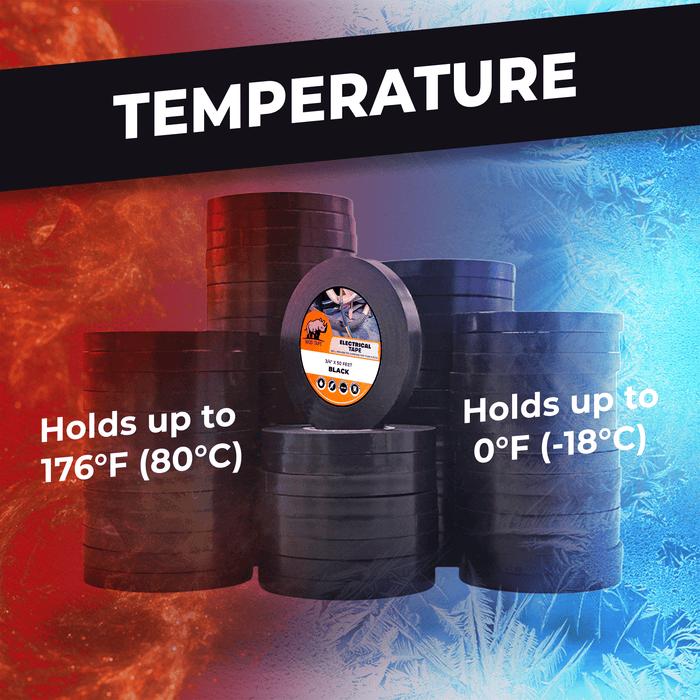Infographic about Electric Heat Tape being extreme temperature resistant