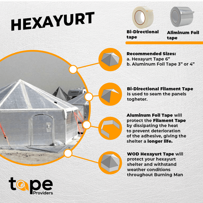 Filament Strapping Tape infographic detailing it is great for building a hexayurt