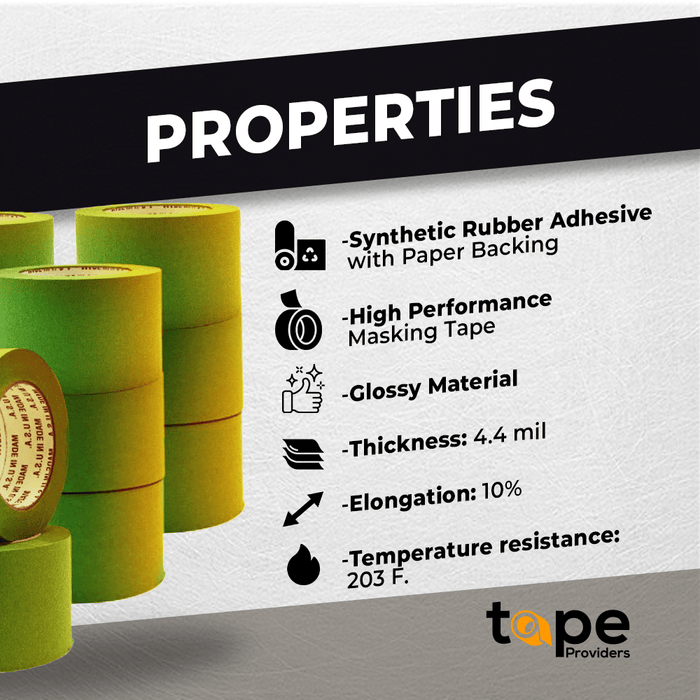 infographic of green painters detailing properties like : synthethic rubber adhesive, glossy material, high performace