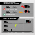 infographic about Black and yellow Striped Reflective Tape mentioning it aids safety on stairs, trucks, road signage and more